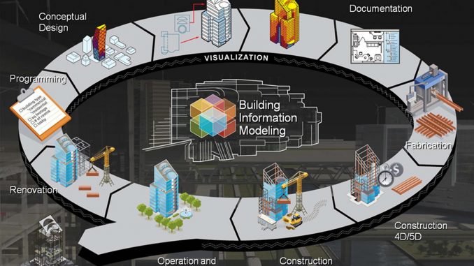 Mengintegrasikan BIM dan IoT dalam Konstruksi: Transformasi Digital di Lapangan