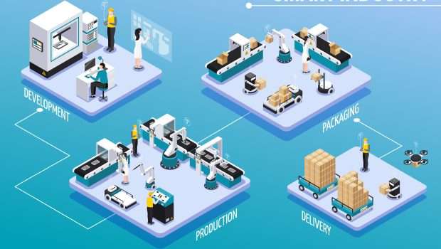 Revolusi Internet of Things: Aplikasi dan Manfaatnya