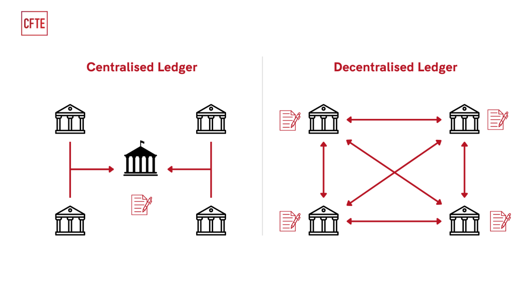 Distributed Ledger Technology: Fondasi Baru untuk Transparansi dan Keamanan