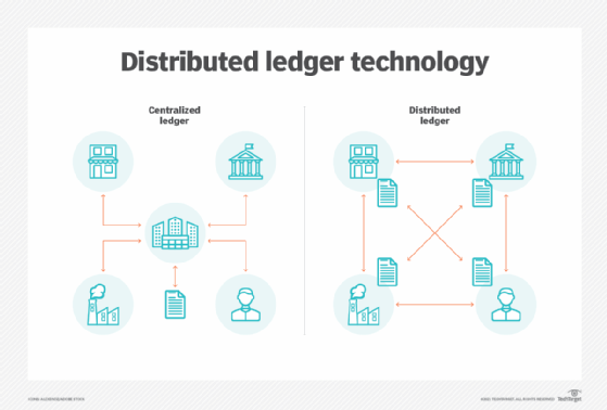 Distributed Ledger Technology: Inovasi di Balik Revolusi Digital