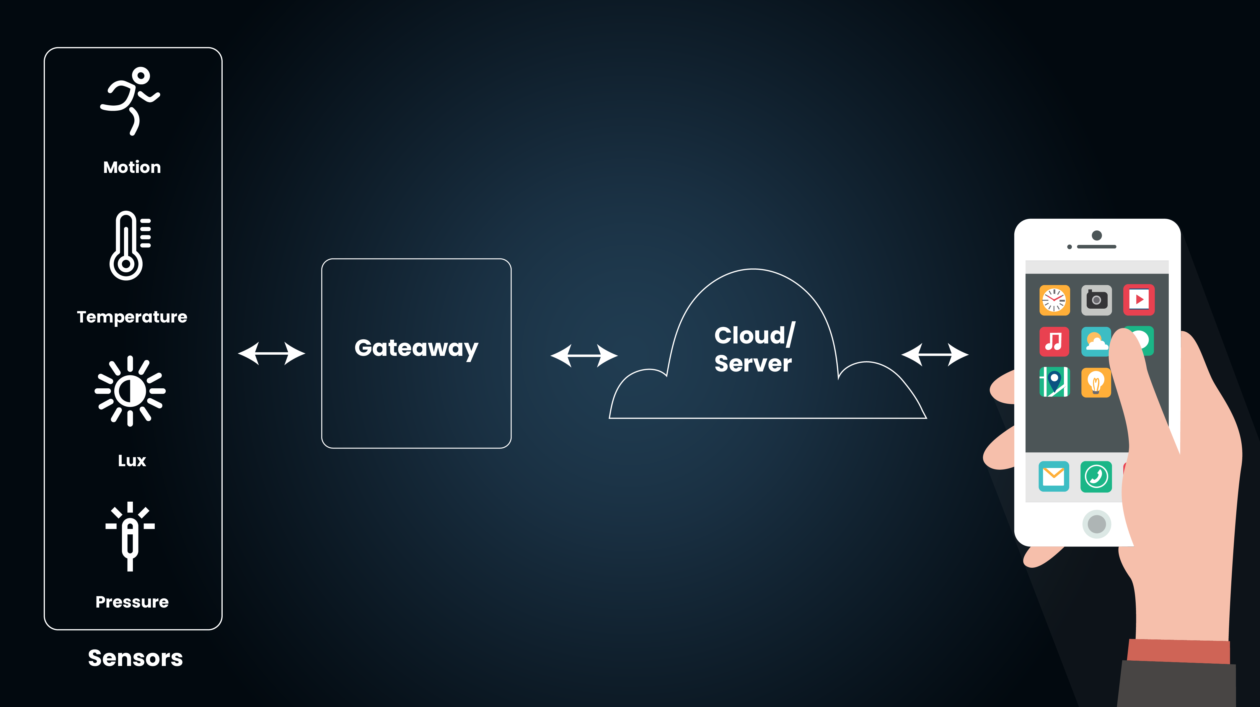 Internet of Things (IoT): Menghubungkan Dunia dengan Teknologi Cerdas