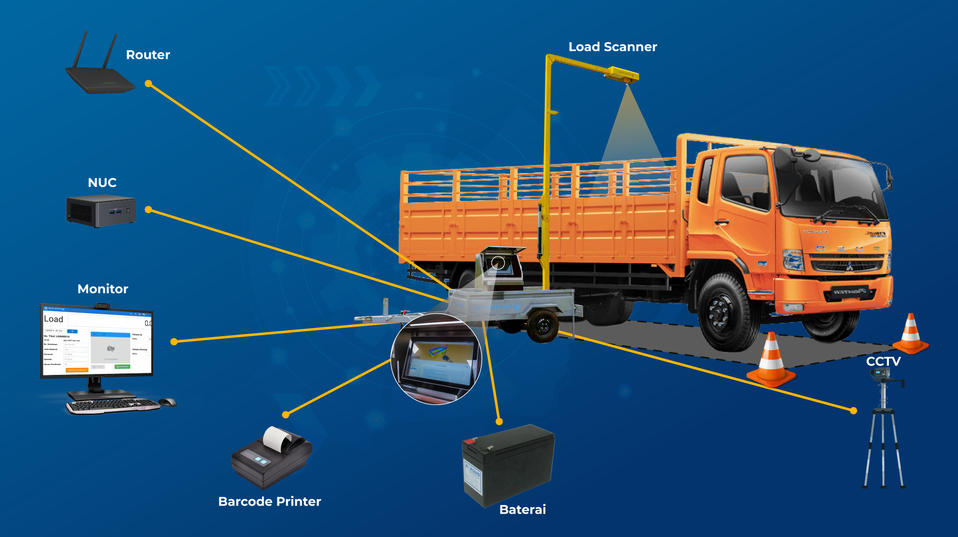 Teknologi Widya Load Scanner Siap Dukung Proyek